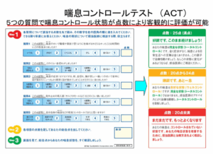 喘息コントロールテスト